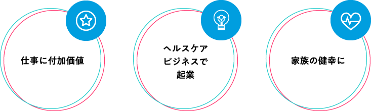 仕事に付加価値・ヘルスケアビジネスで企業・家族の健康に