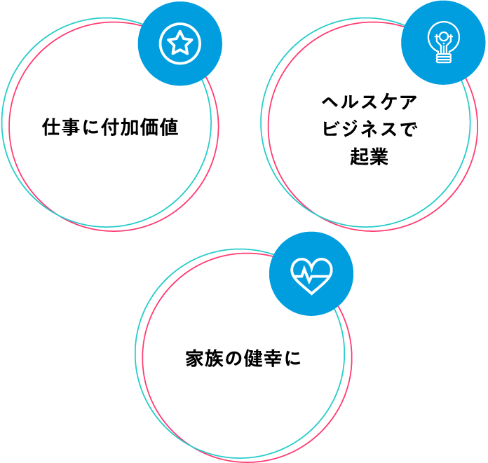 仕事に付加価値・ヘルスケアビジネスで企業・家族の健康に